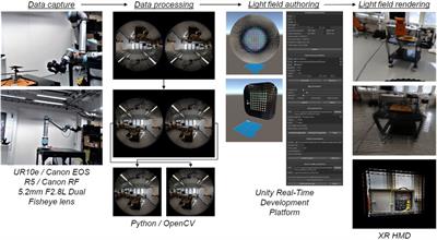 Development and user evaluation of an immersive light field system for <mark class="highlighted">space exploration</mark>